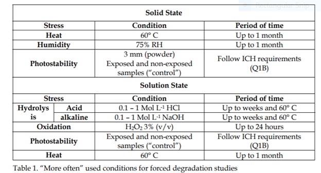 stability indicating method conditions table