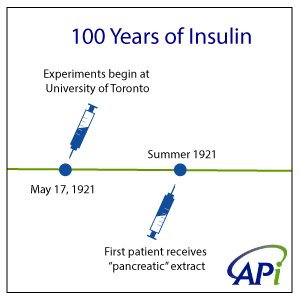 AmbioPharm 100 Years of Insulin